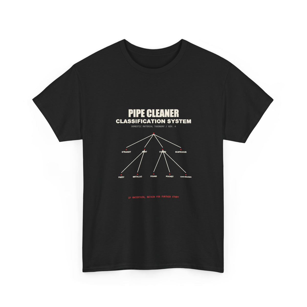 Pipe Cleaner Classification System — Tee