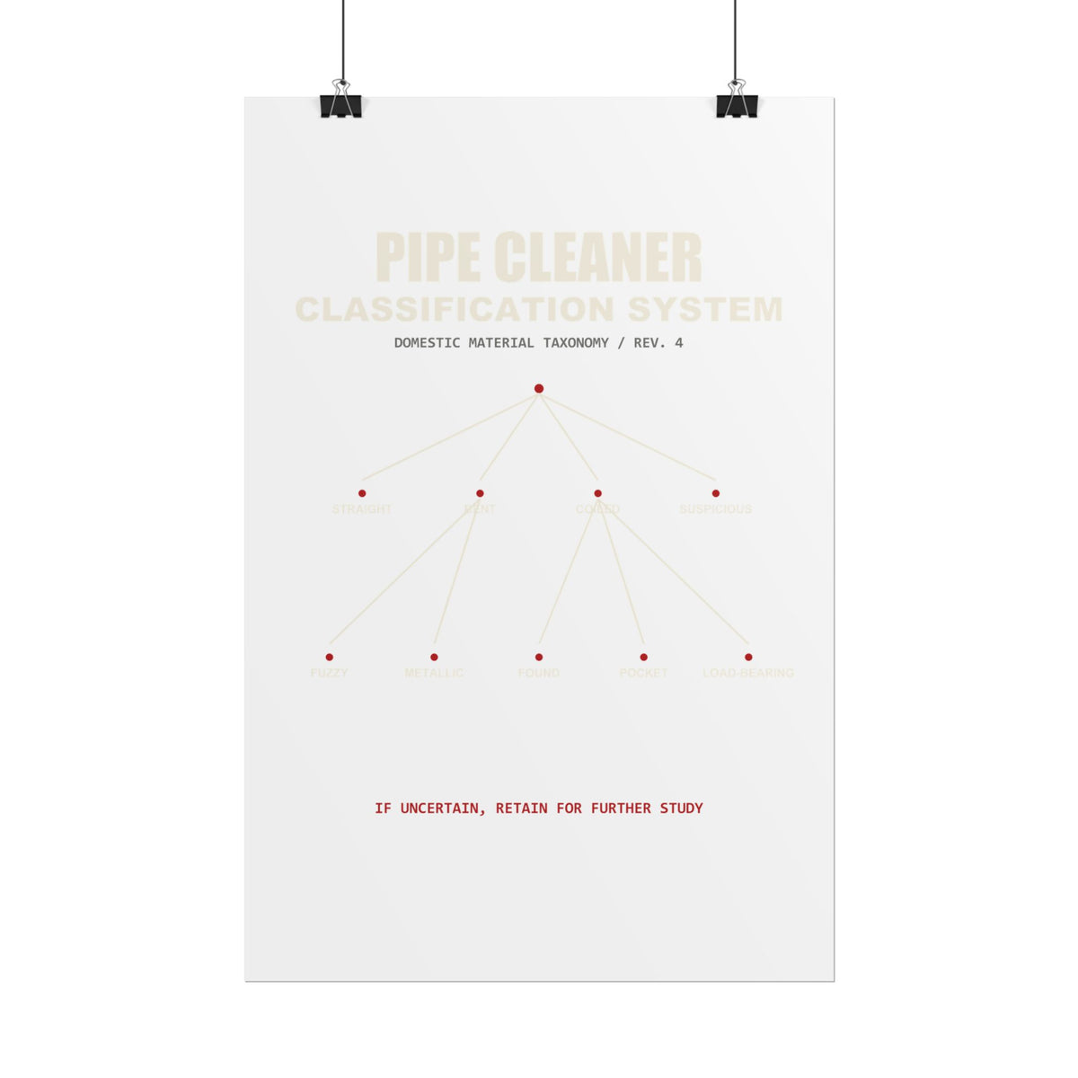 Pipe Cleaner Classification System — Poster