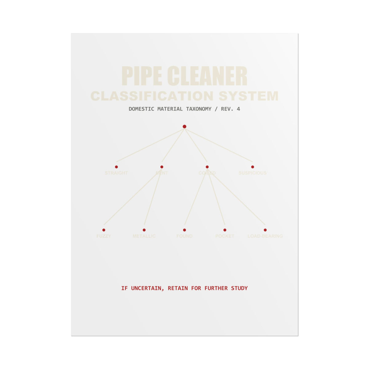 Pipe Cleaner Classification System — Poster