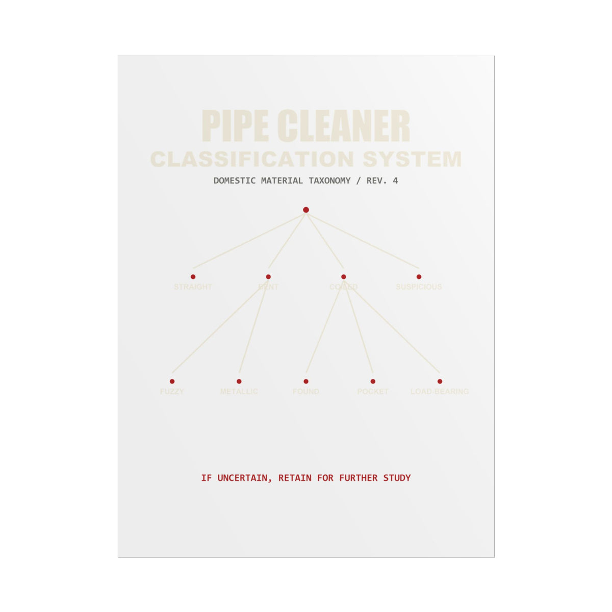 Pipe Cleaner Classification System — Poster